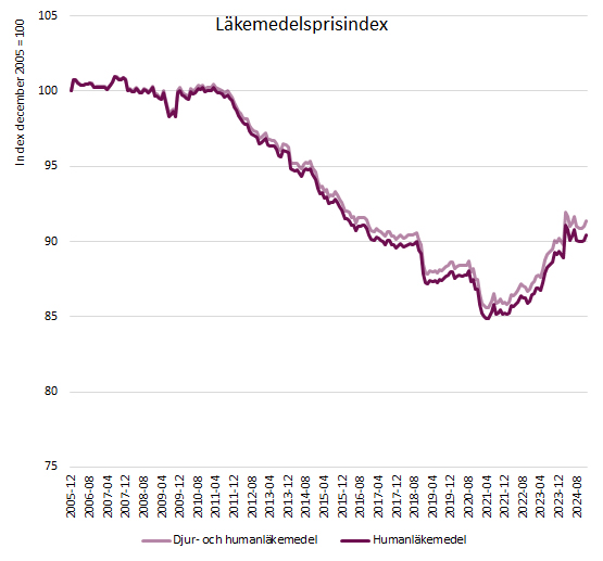 lakemedelsstatistik.jpg